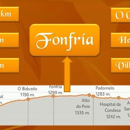 A Reboleira - Casa Nunez * Fonfría
