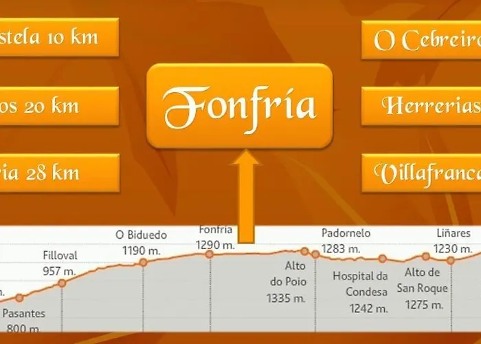A Reboleira - Casa Nunez * Fonfría